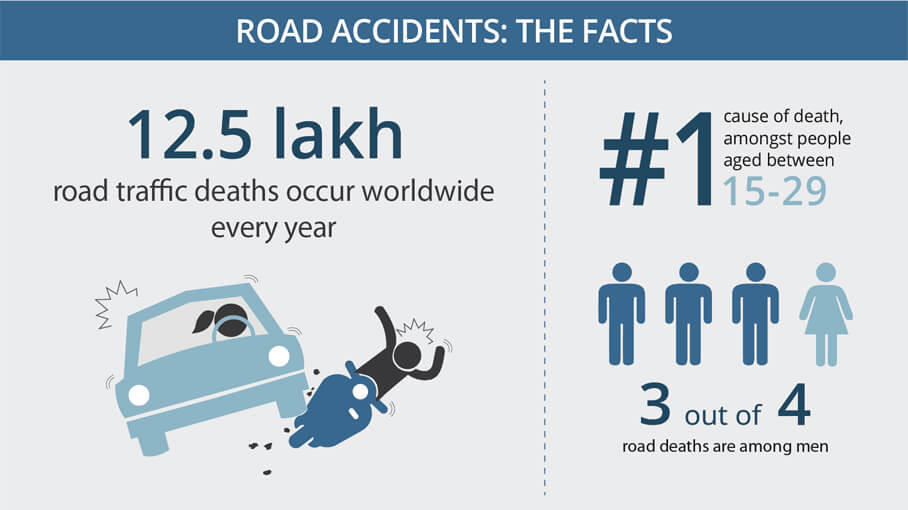 Source: Global report on road safety, 2015 by WHO.